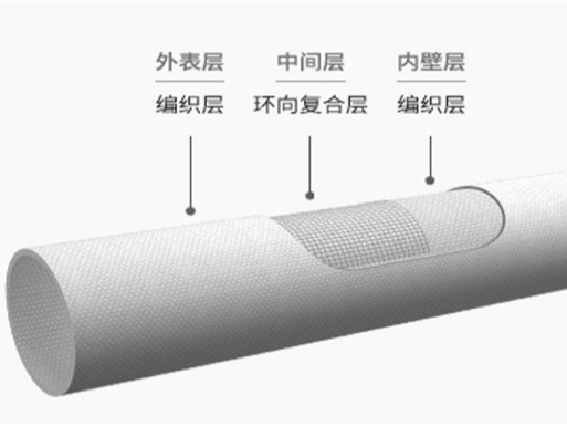 ZONPP-BWFRP纖維編繞拉擠電纜保護(hù)套管
